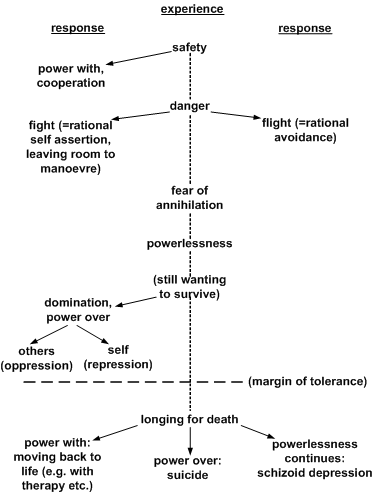 to the domination of Opposition matrix